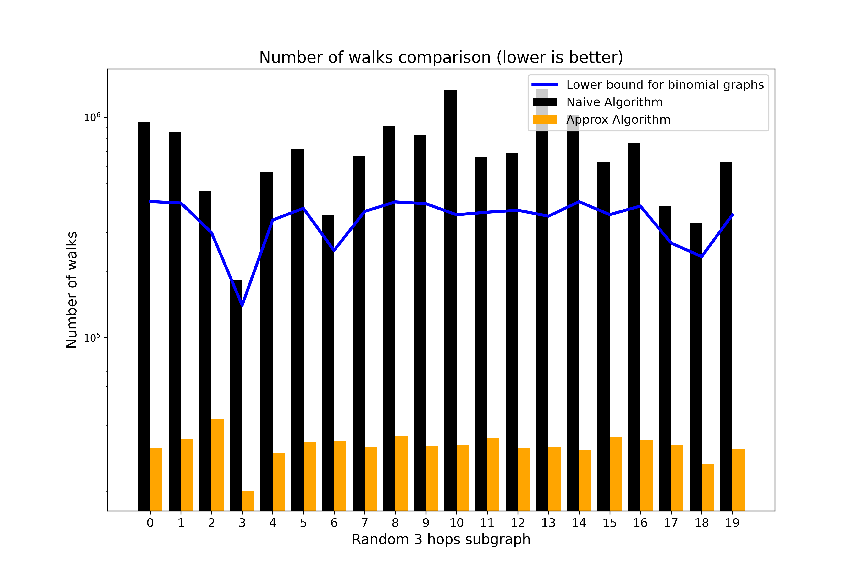 number-of-walks-comparison