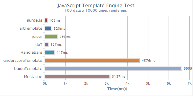 The test result with Firefox 26.