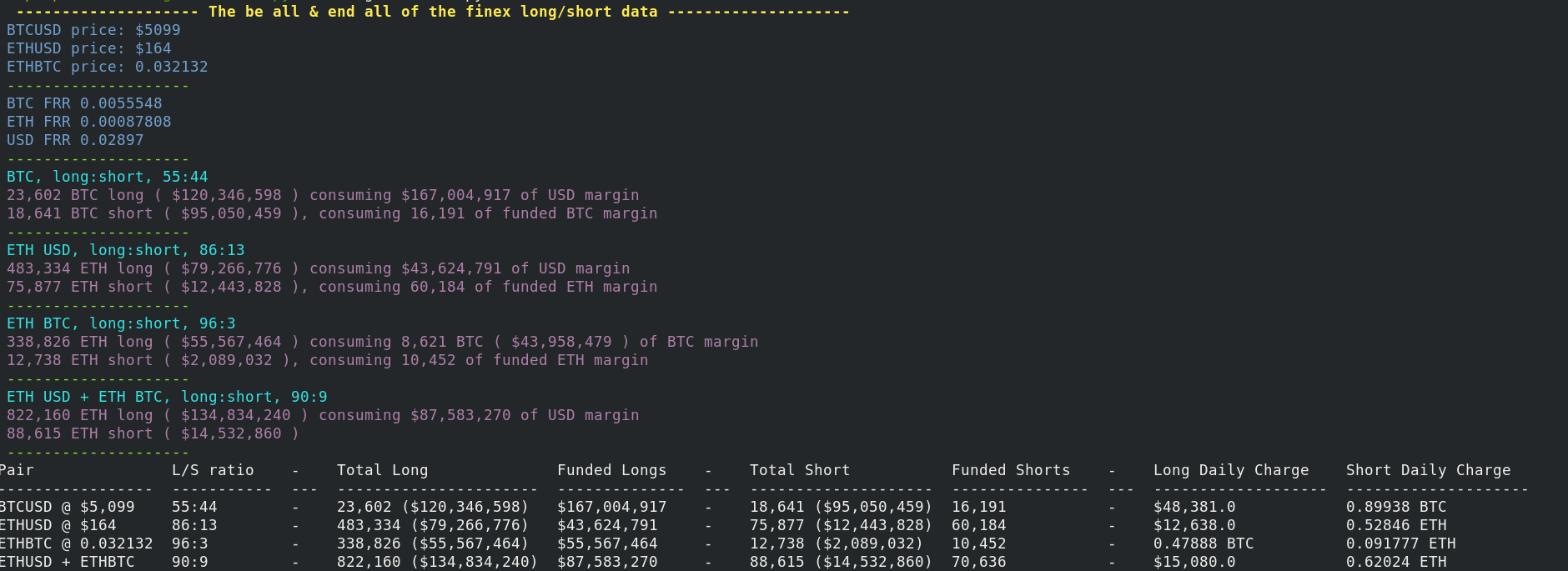 Example output