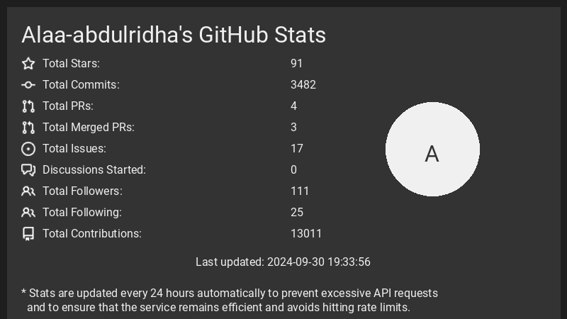 GitHub Stats