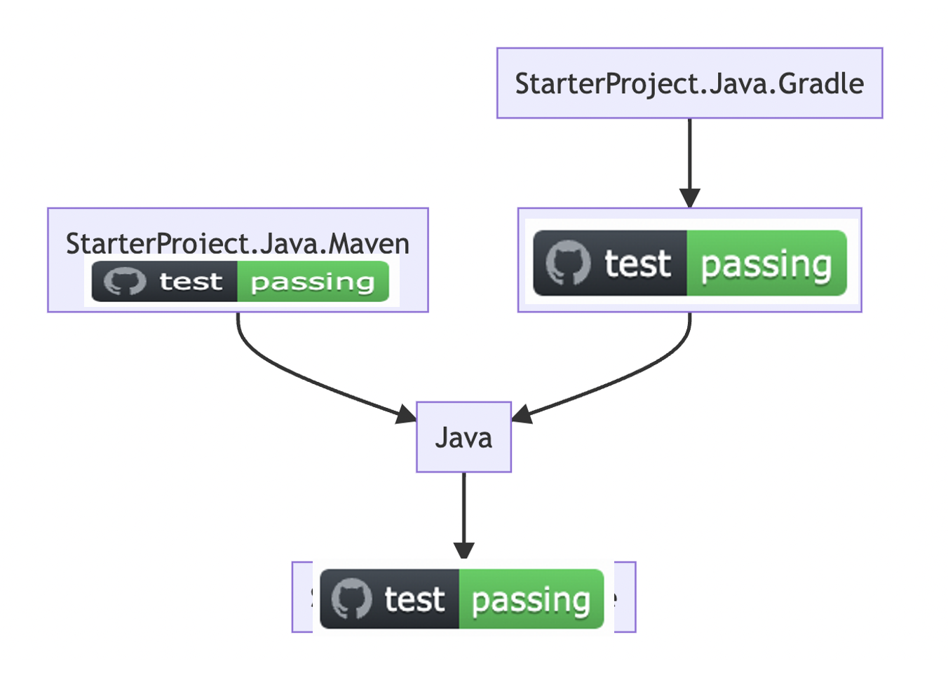 Allow Images/Badge Status as graph node in Github markdown pages ...