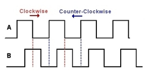 Arduino UNO Tutorial 6 - Rotary Encoder