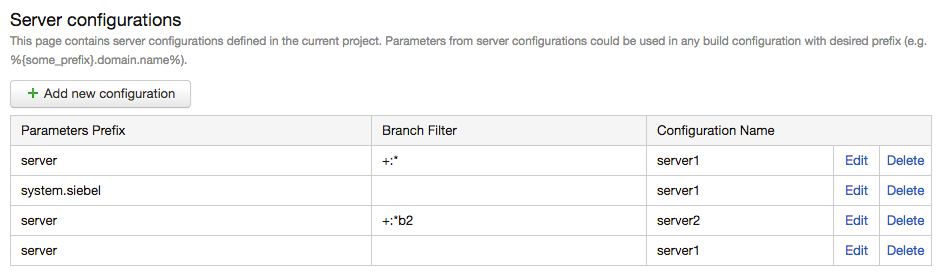 Project configuration