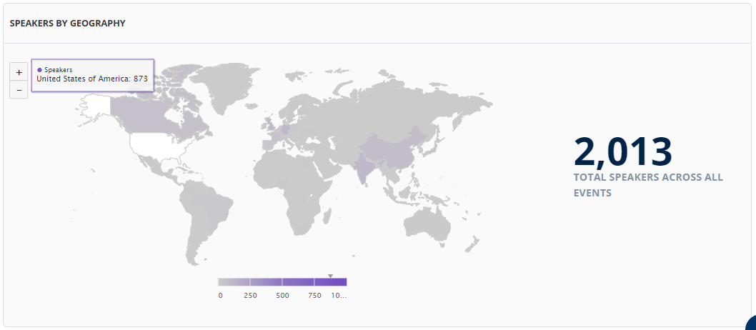 Speakers by Geography