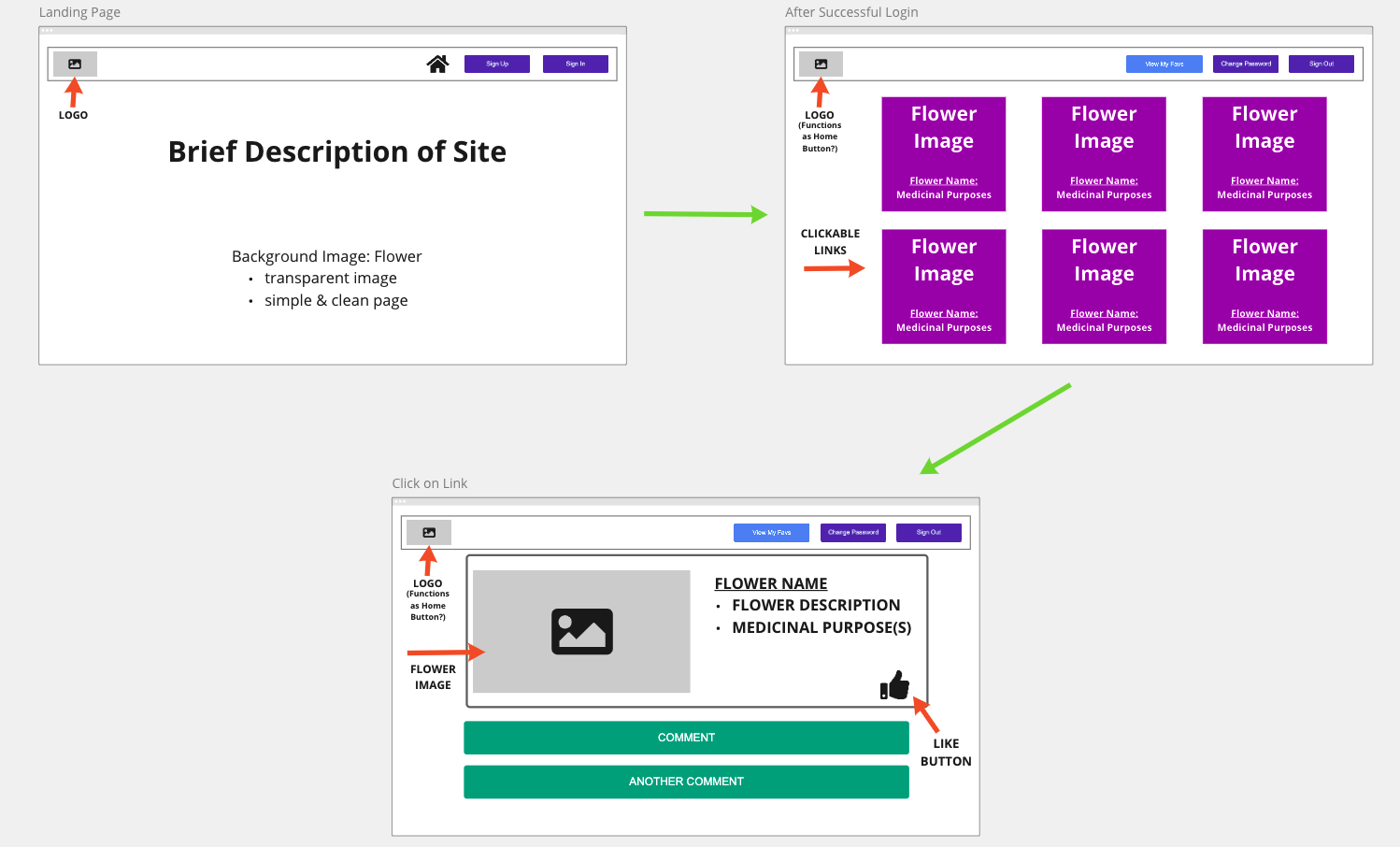 FAM Wireframe