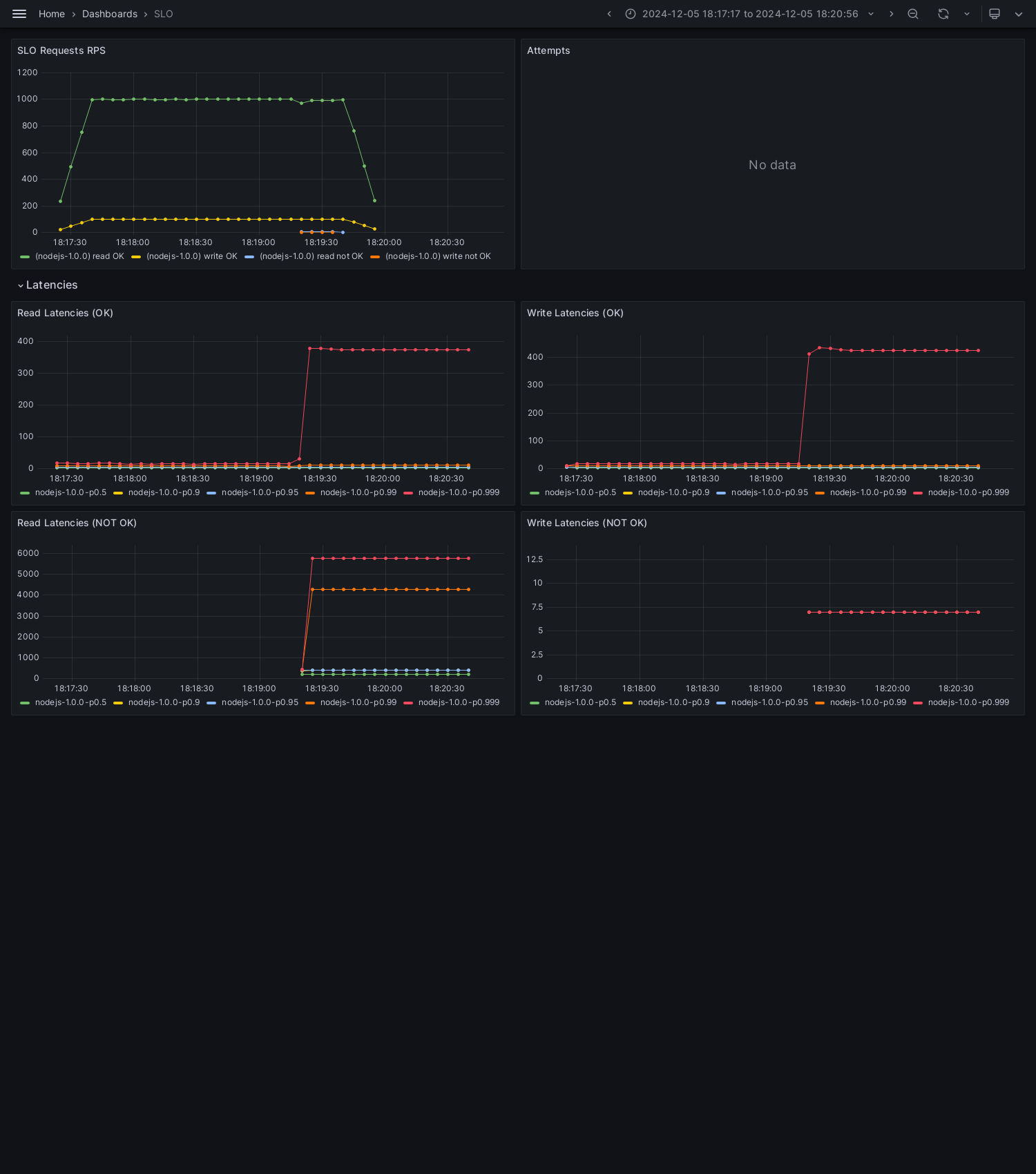 SLO-nodejs