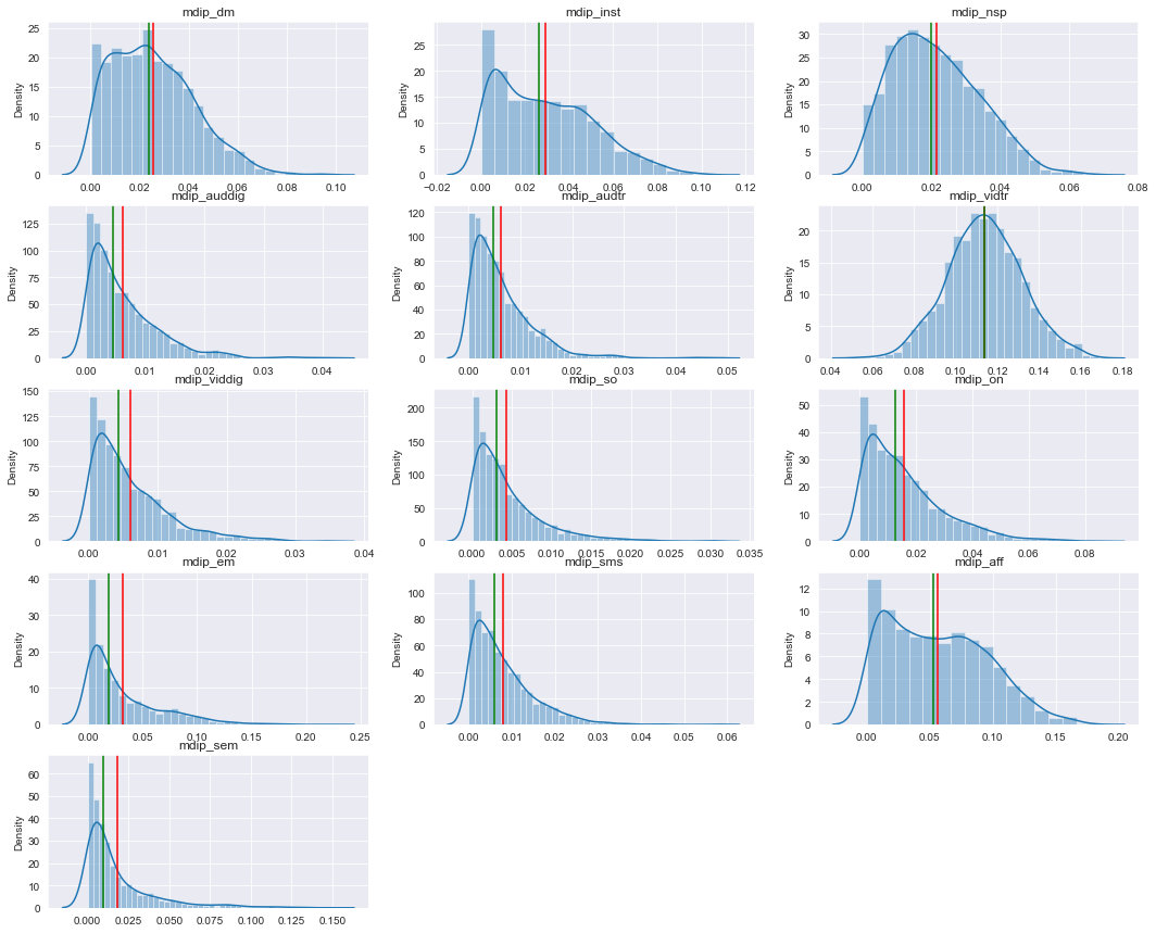 media coefficients distribution