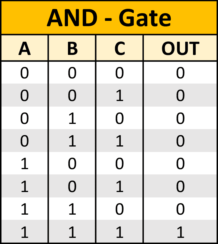 and-gate