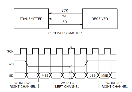 ICS43432 Datasheet