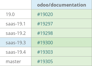 Pull request status dashboard