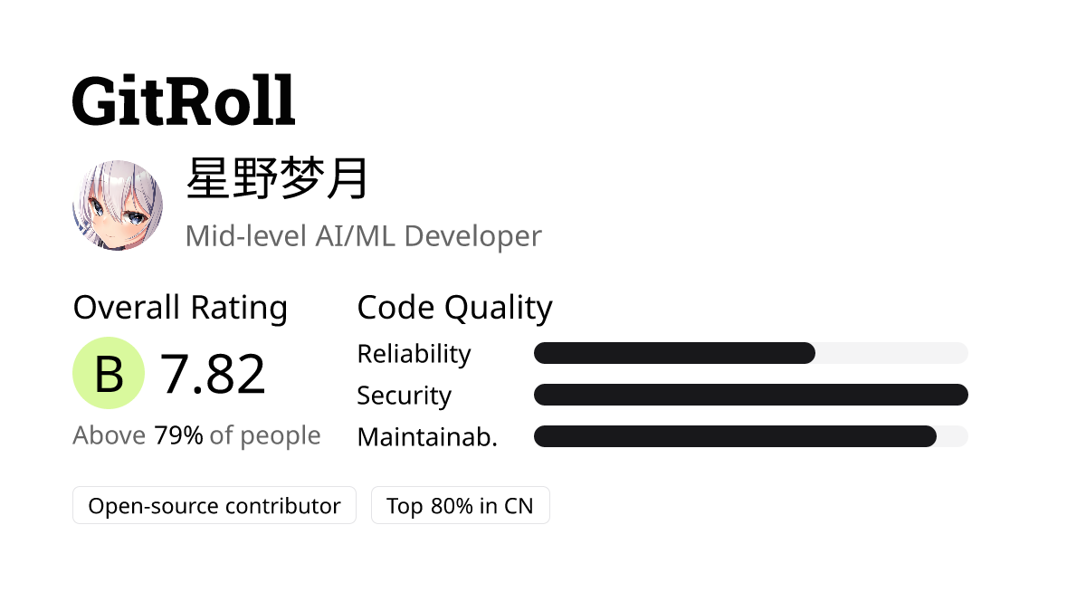 GitRoll Profile Badge