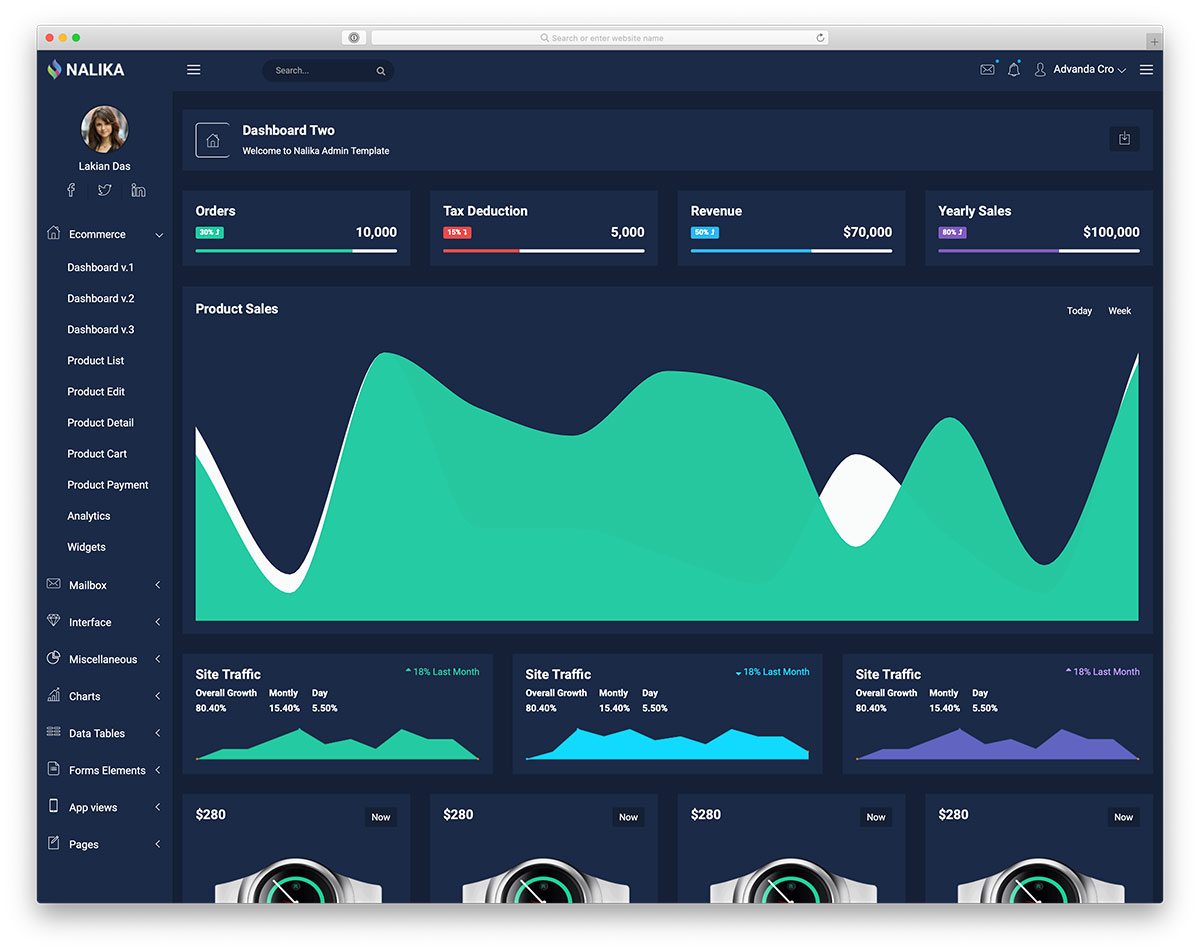 Nalika admin dashboard template preview