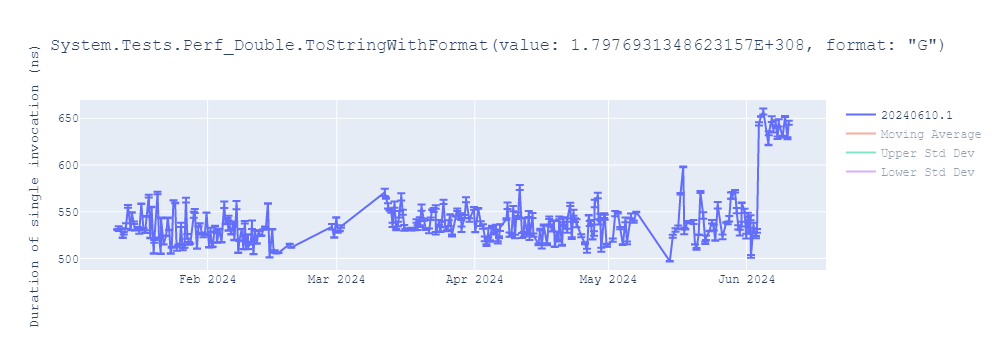 graph