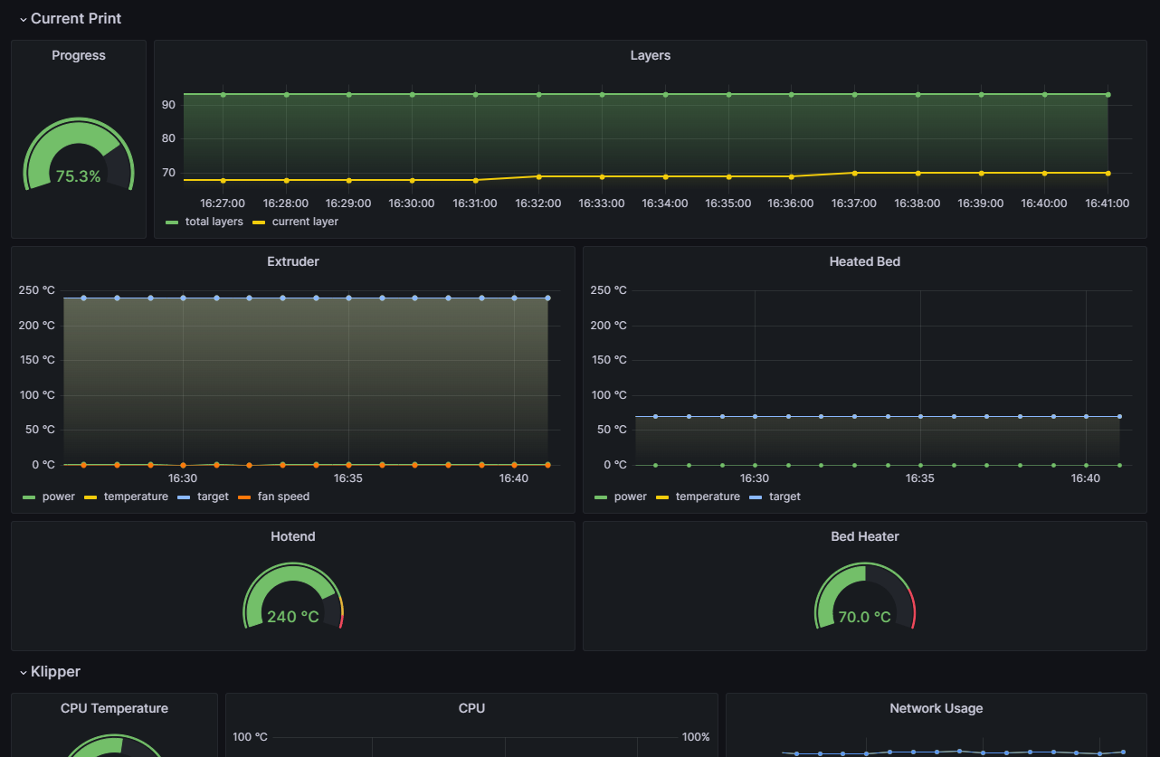 Example Grafana Dashboard by @danilodorgam