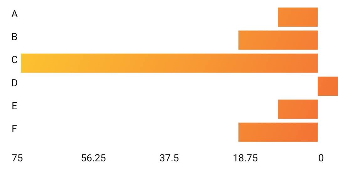 Horizontal bar chart