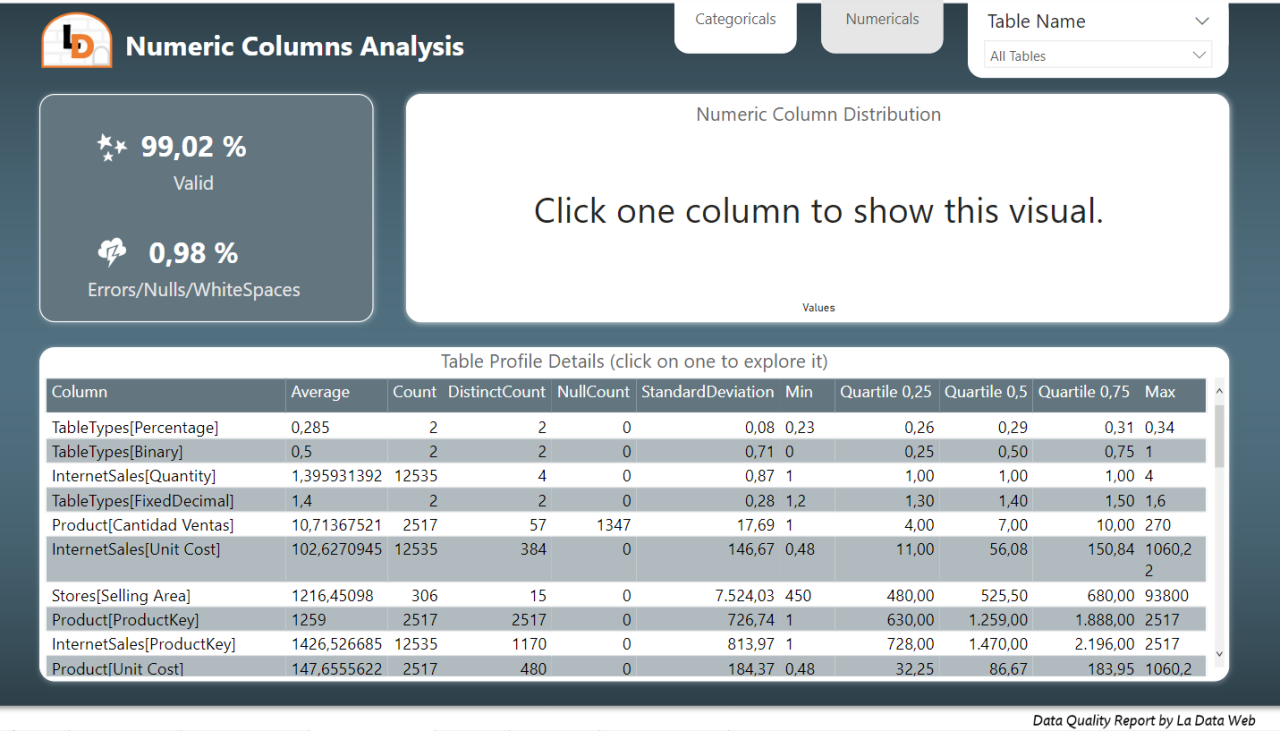 NumericDistribution