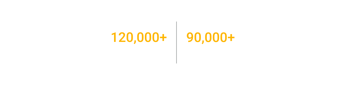 120K+ characters