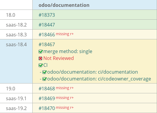 Pull request status dashboard