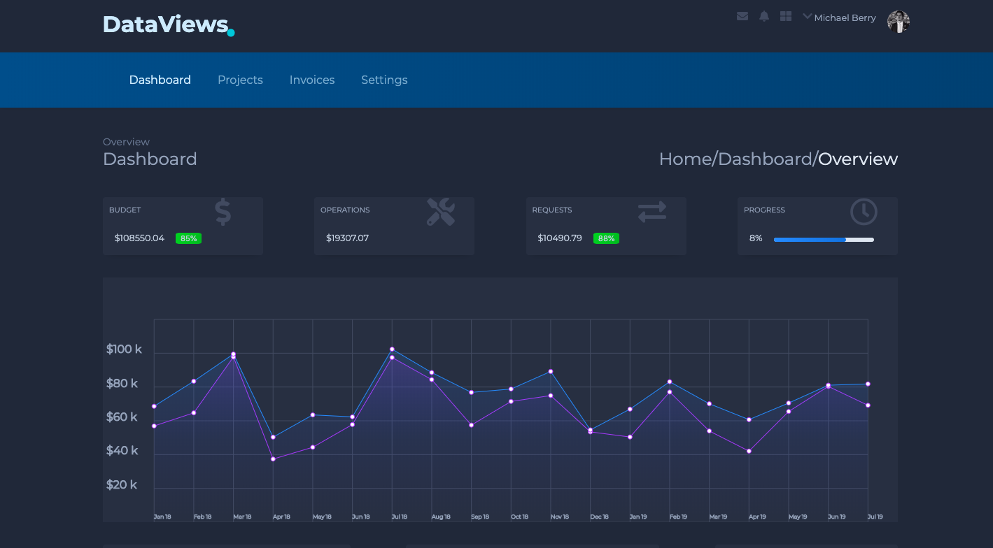 Main full width line chart