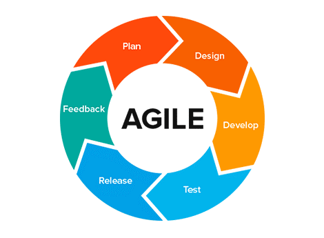 agile