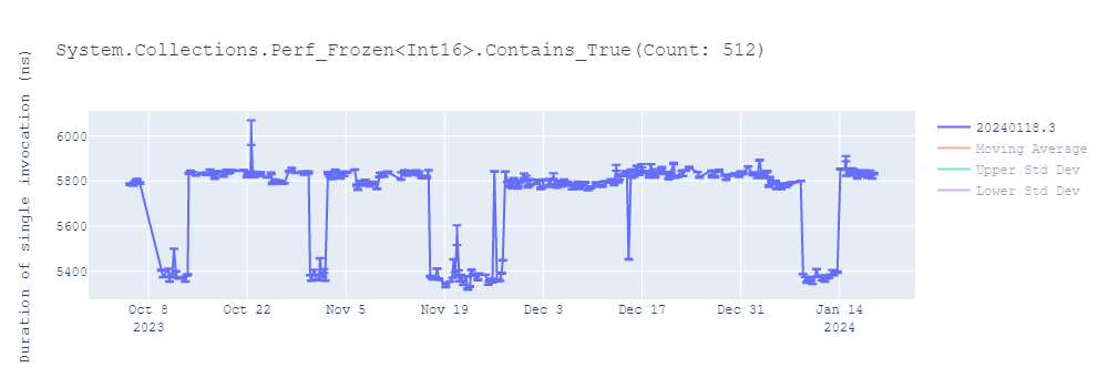 graph