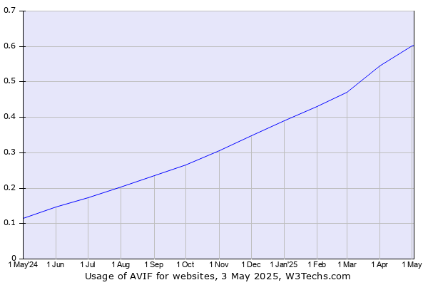 chart3