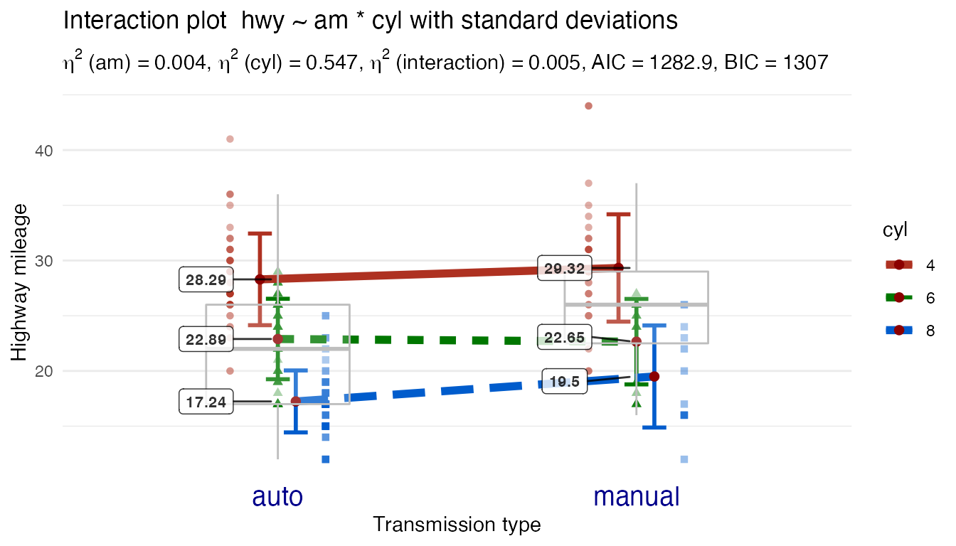 Example Plot2WayANOVA