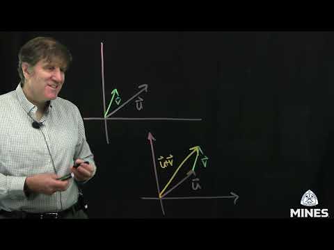 Vector Components