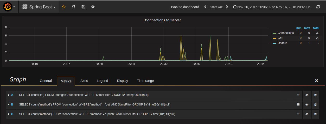 grafana