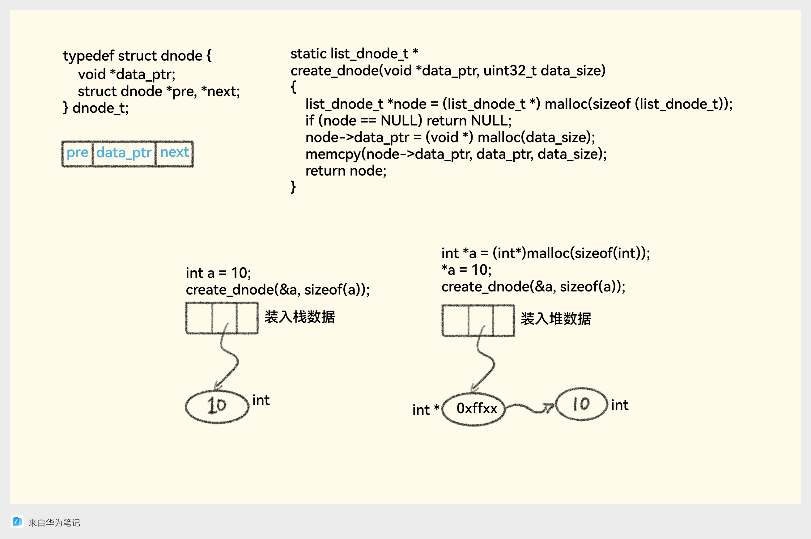 create_node