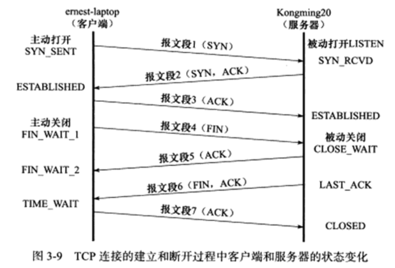 cpp_interview/书籍笔记/linux高性能服务器.md at main · guaguaupup/cpp_interview ...