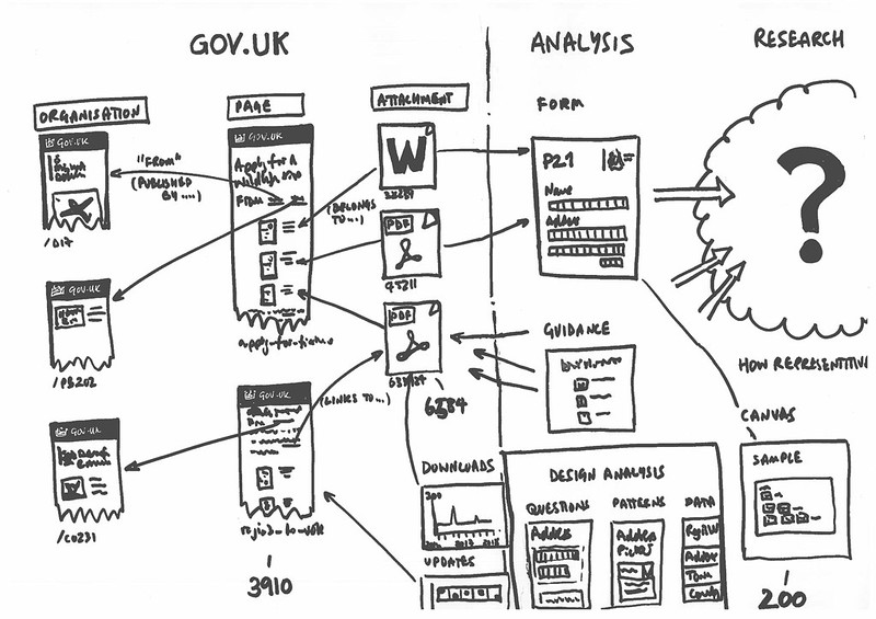 government-form-explorer