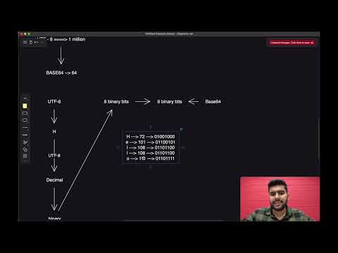 Encoding - Decoding