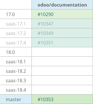 Pull request status dashboard