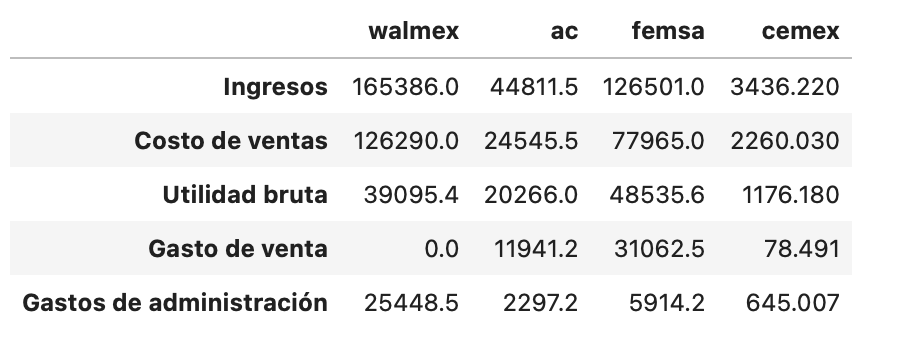 comparar