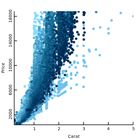 Diamond data