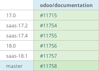 Pull request status dashboard