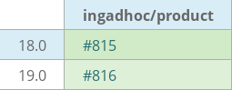 Pull request status dashboard