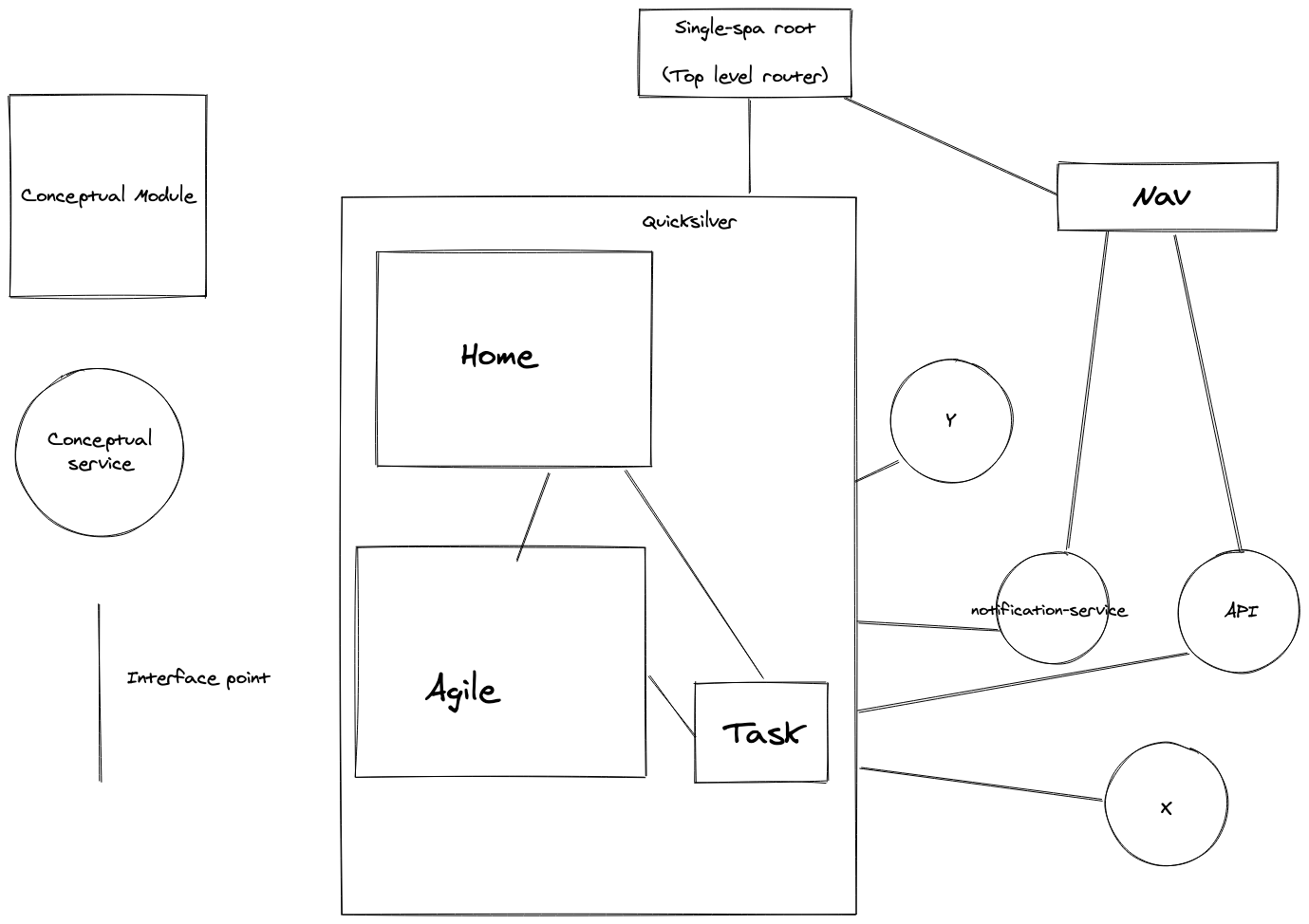 Stage 3 - Move Primary navigation out of Quicksilver