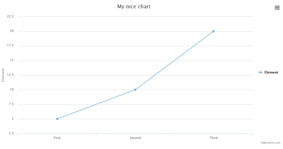 Example Chart