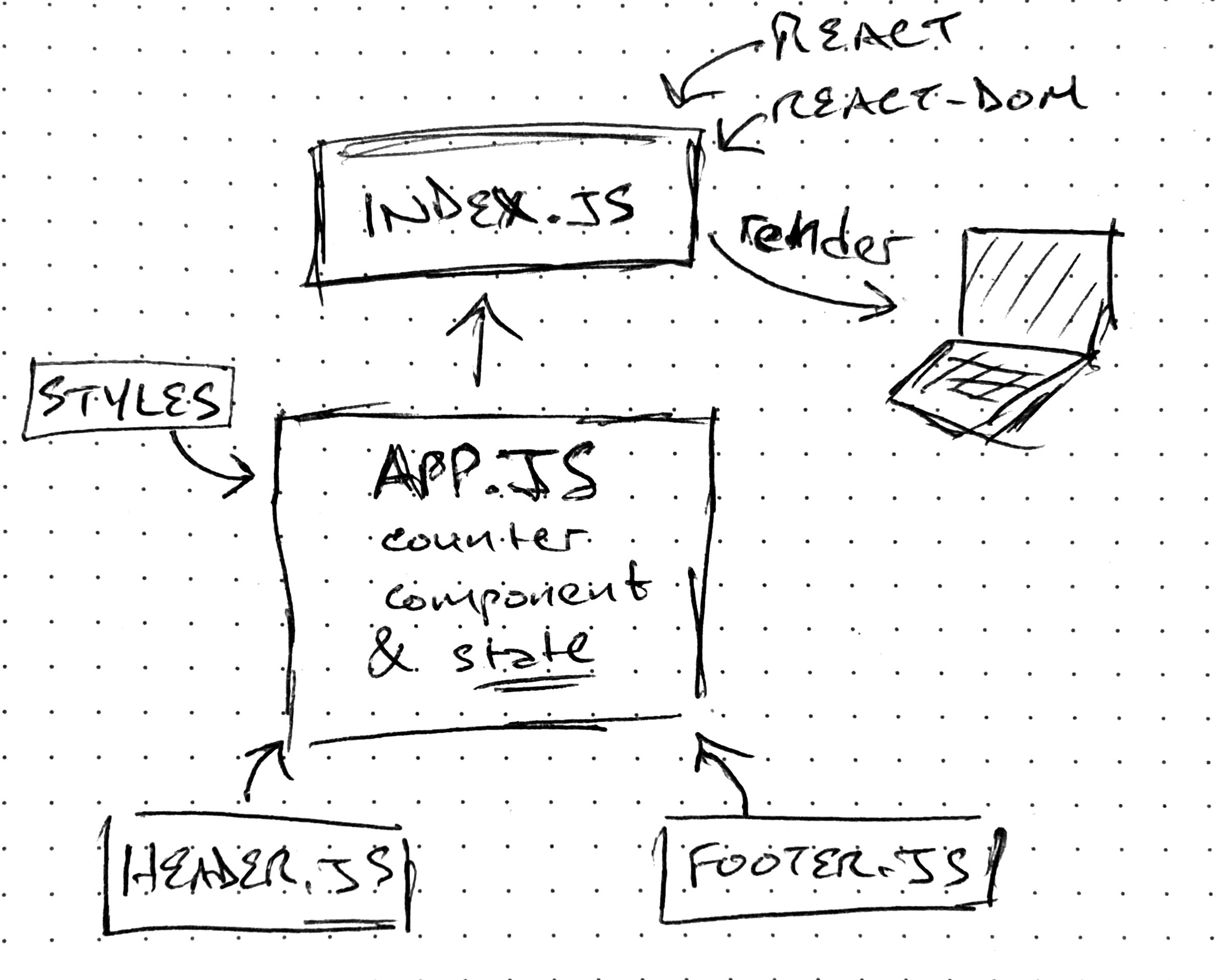 UML Diagram