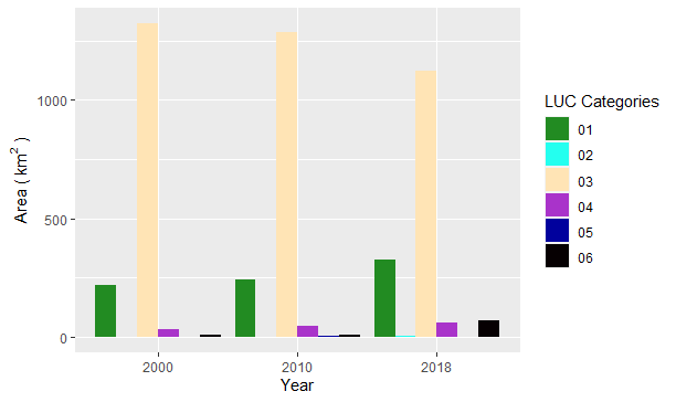 Rplot03-classes