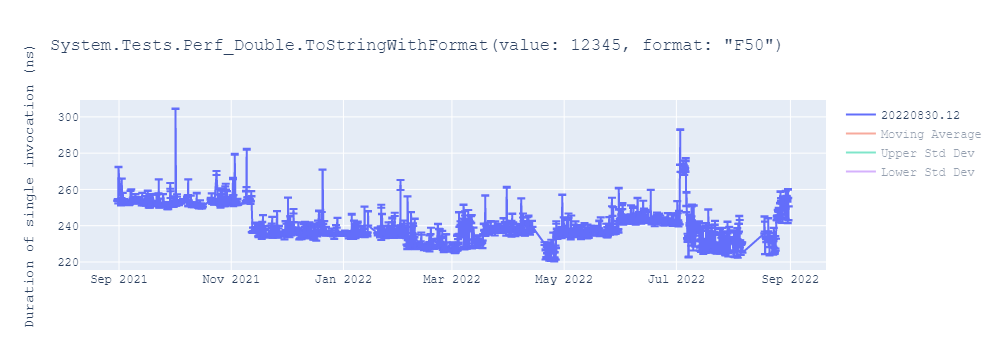 graph