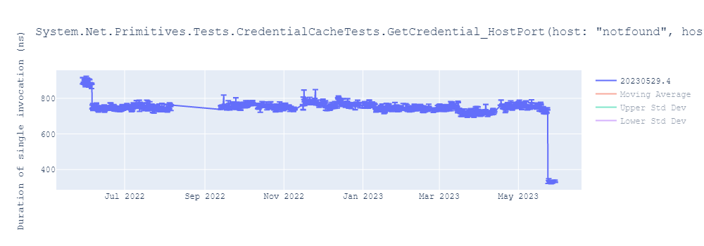 graph