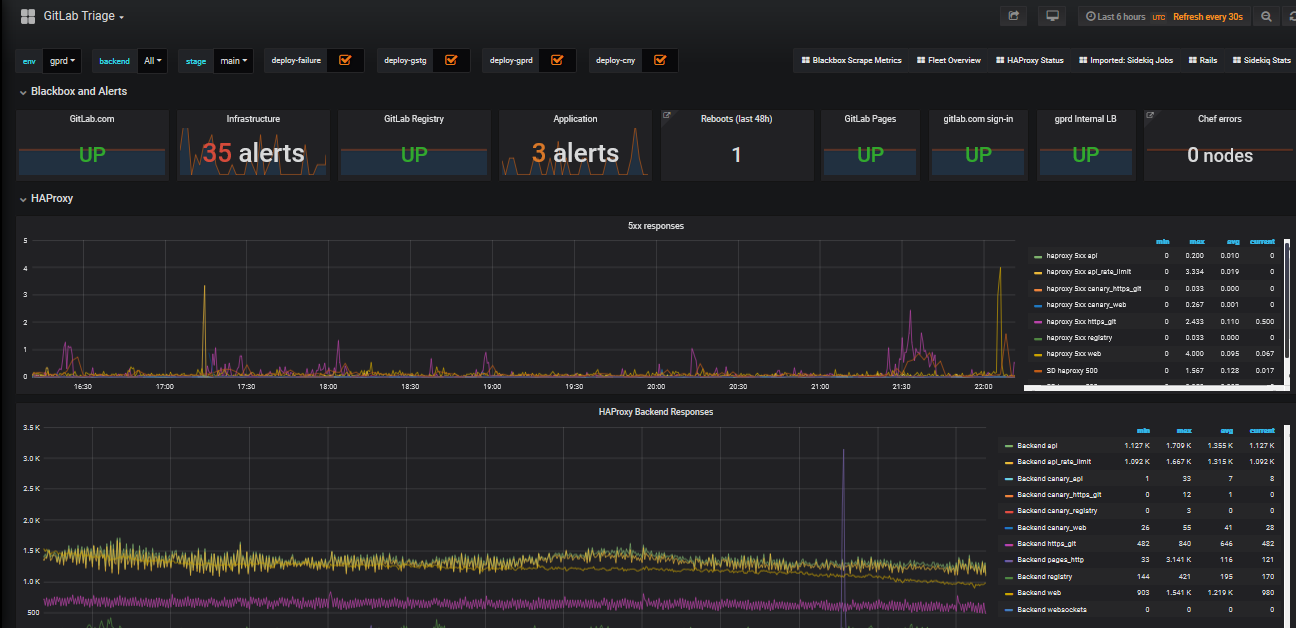 grafana