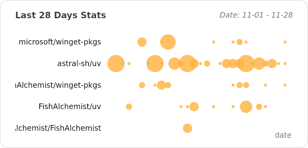 @FishAlchemist's Recent Work - Last 28 days