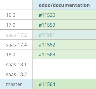 Pull request status dashboard