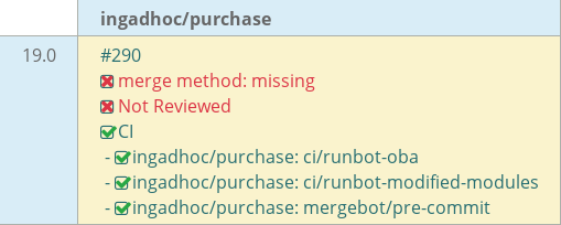 Pull request status dashboard