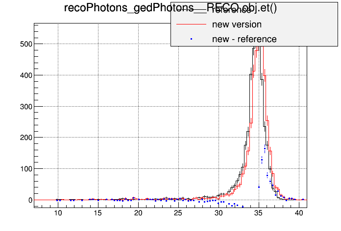 all_sign281vsorig_singlegammapt35wf19p0c_recophotons_gedphotons__reco_obj_et