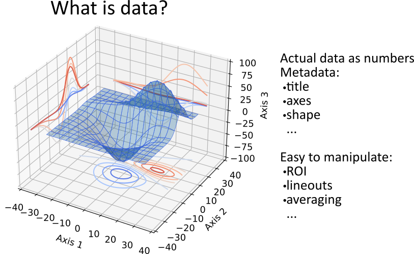 https://pymodaq.cnrs.fr/en/latest/_images/data.png